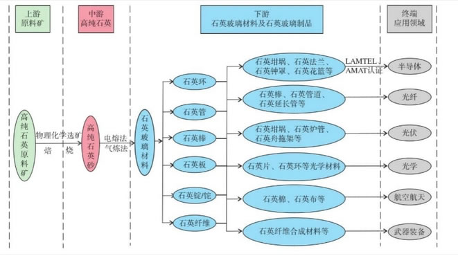 2025年石英石行业发展趋势分析：石英石行业应用领域均有良好发展