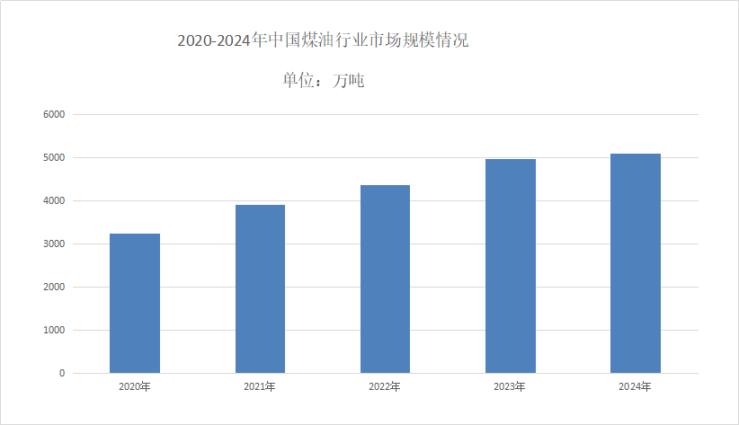 煤油行业前景分析