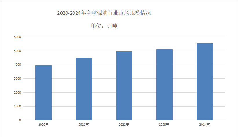 煤油行业前景分析