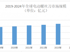 2025年电动螺丝刀市场前景分析：全球电动螺丝刀市场规模将达73.97亿元