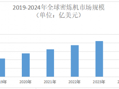 2025年密炼机市场前景分析：我国密炼机市场规模将达95.04亿元