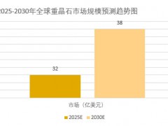 2025年重晶石市场前景分析：全球重晶石市场规模预计达到32亿美元