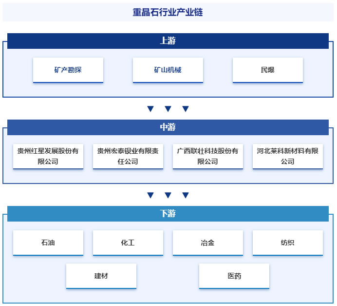 2025年重晶石市场前景分析：全球重晶石市场规模预计达到32亿美元