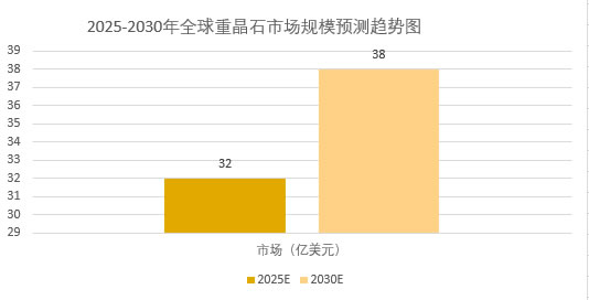 2025年重晶石市场前景分析：全球重晶石市场规模预计达到32亿美元