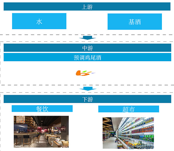 2025年鸡尾酒市场规模分析：全球鸡尾酒市场将突破1200亿美元