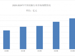 2025年花椒市场行情分析：花椒国内市场规模达到543.42亿元