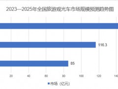 2025年旅游观光车市场分析：全国旅游观光车市场规模有望突破150亿元