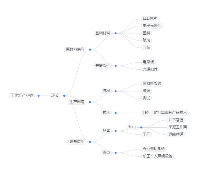 2025年工矿灯市场分析：全球工矿灯市场规模将突破180亿美元