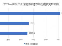 2025年玻璃市场规模分析：全球玻璃制造市场估值约为1322亿美元