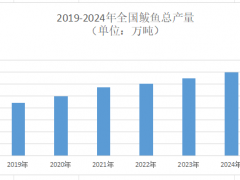 2025年鲅鱼行业现状分析：我国鲅鱼总产量将达155万吨