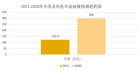 2025年龙利鱼市场规模分析：全球龙利鱼市场将增长至47亿美元