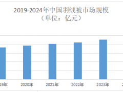 2025年羽绒被市场前景分析：我国羽绒被市场规模预计达520亿元