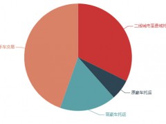 2025年汽车托运市场规模分析：全球汽车托运市场增长至29576.23亿元