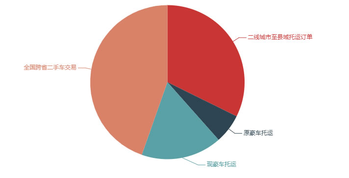 2025年汽车托运市场规模分析：全球汽车托运市场增长至29576.23亿元