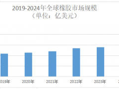 2025年橡胶市场规模分析：我国橡胶市场规模预计达1.35万亿元