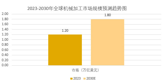 2025年机械加工行业标准分析：机械加工行业政策提高企业抗风险能力