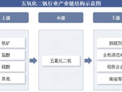 2025年五氧化二钒行业标准分析：五氧化二钒行业政策提高产品质量和一致性