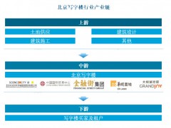 2025年写字楼行业发展趋势分析：写字楼行业科技应用呈现出新趋势