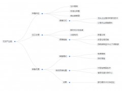 2025年花店行业发展趋势分析：花店行业朝着可持续发展方向迈进