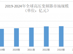 2025年高压变频器市场前景分析：我国高压变频器市场规模预计突破200亿元