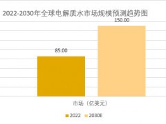 2025年电解质水市场规模分析：全球电解质水市场有望突破150亿美元