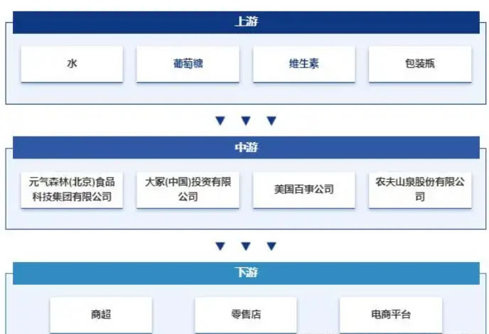 2025年电解质水市场规模分析：全球电解质水市场有望突破150亿美元