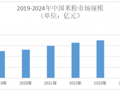 2025年米粉市场前景分析：我国米粉市场规模将突破800亿元