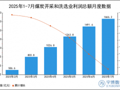 2025年1-7月煤炭开采和洗选业利润总额统计分析