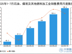 2025年1-7月石油、煤炭及其他燃料加工业销售费用统计分析