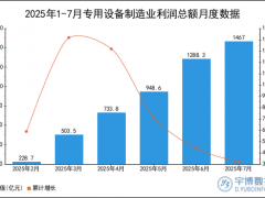 2025年1-7月专用设备制造业利润总额统计分析