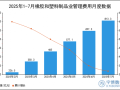 2025年1-7月橡胶和塑料制品业管理费用统计分析