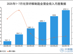 2025年1-7月化学纤维制造业营业收入统计分析