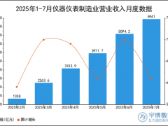 2025年1-7月仪器仪表制造业营业收入统计分析