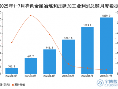 2025年1-7月有色金属冶炼和压延加工业利润总额统计分析