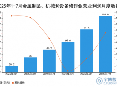 2025年1-7月金属制品、机械和设备修理业营业利润统计分析