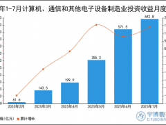 2025年1-7月计算机、通信和其他电子设备制造业投资收益统计分析
