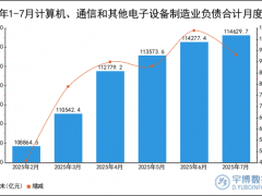 2025年1-7月计算机、通信和其他电子设备制造业负债合计统计分析