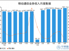 2025年1-6月全国移动通信业务收入统计分析