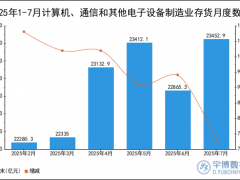 2025年1-7月计算机、通信和其他电子设备制造业存货统计分析