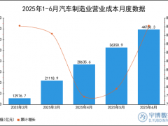 2025年1-6月汽车制造业营业成本统计分析