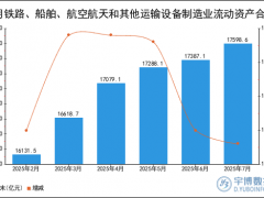 2025年1-7月铁路、船舶、航空航天和其他运输设备制造业流动资产合计统计分析