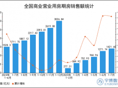 2025年1-7月全国商业营业用房期房销售额统计分析