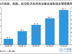 2025年1-6月铁路、船舶、航空航天和其他运输设备制造业管理费用统计分析