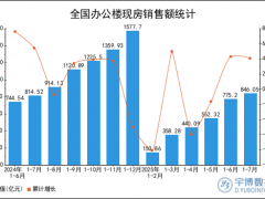 2025年1-7月全国办公楼现房销售额统计分析