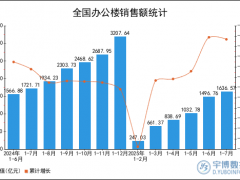 2025年1-7月全国办公楼销售额统计分析