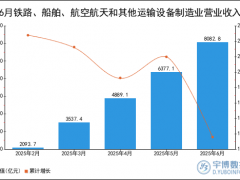 2025年1-6月铁路、船舶、航空航天和其他运输设备制造业营业收入统计分析