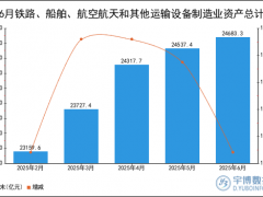 2025年1-6月铁路、船舶、航空航天和其他运输设备制造业资产总计统计分析