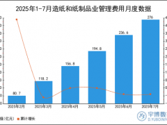 2025年1-7月造纸和纸制品业管理费用统计分析