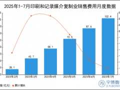 2025年1-7月印刷和记录媒介复制业销售费用统计分析