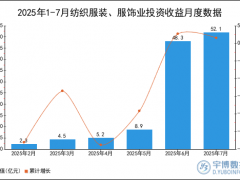 2025年1-7月纺织服装、服饰业投资收益统计分析